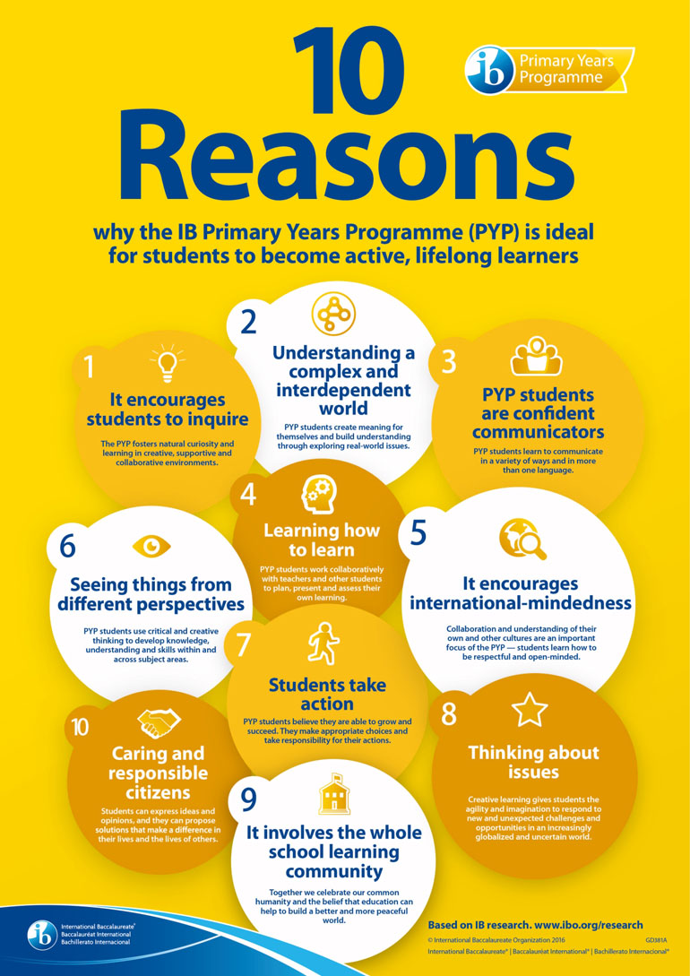 pyp-10-reasons-poster-en.jpg